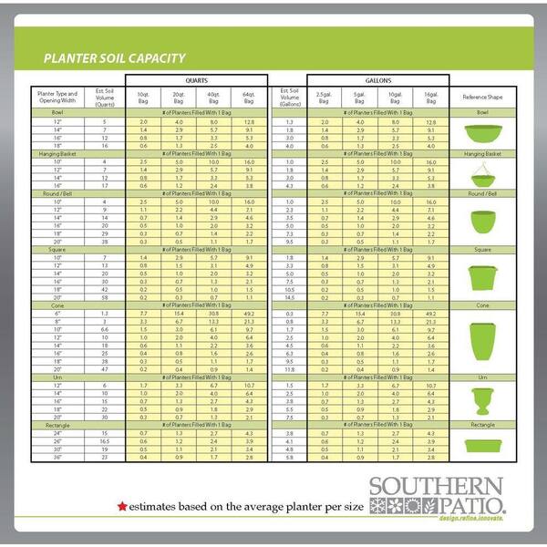 heritage green plant pots