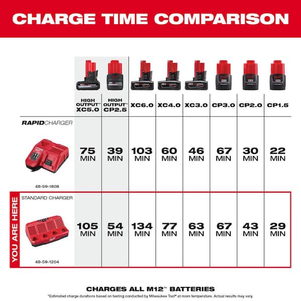 Milwaukee - M12 12- volt Lithium-Ion 4-Port Sequential Battery Charger
