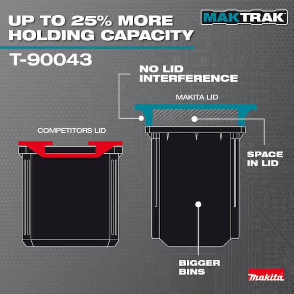 Makita - MAKTRAK Deep Medium Organizer