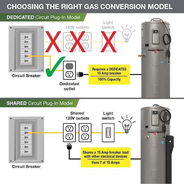 Heat Pump Converting From Gas To Electric Water Heater Rheem