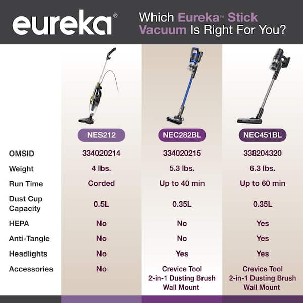 Eureka Blaze 3-in-1 Corded Bagless Stick, Handheld & Stair Vacuum