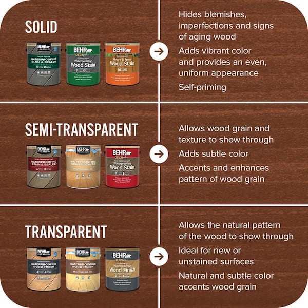 BEHR PREMIUM 1 qt. #ST-142 Cappuccino Semi-Transparent