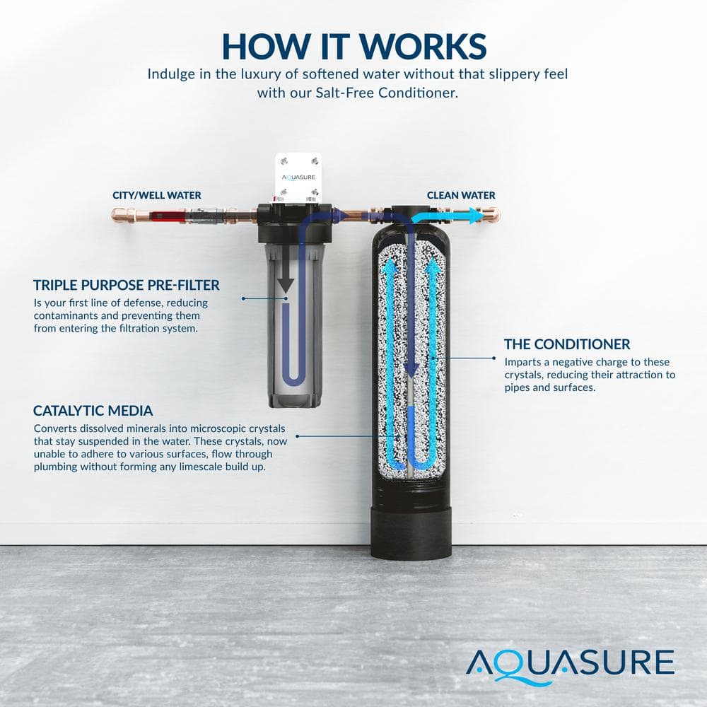 AquaSure Black and Gray Whole House Water Filtration System