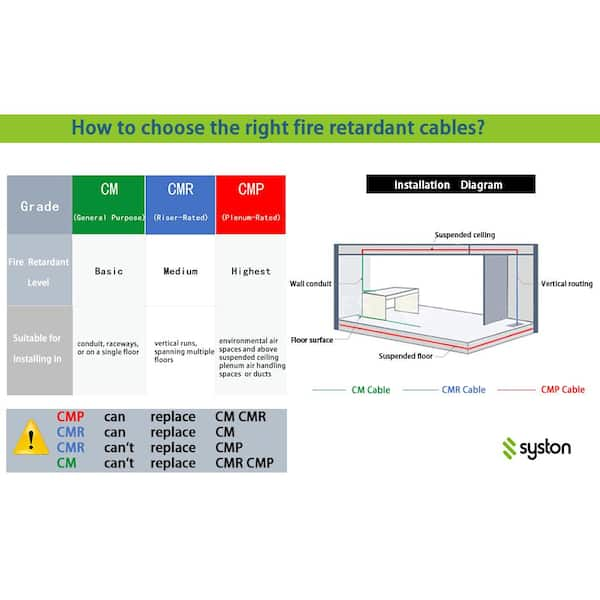 https://images.thdstatic.com/productImages/36759648-e21f-42c8-b898-9da80f9030d6/svn/syston-cable-technology-thermostat-wires-7032-sb-bn-50-1f_600.jpg