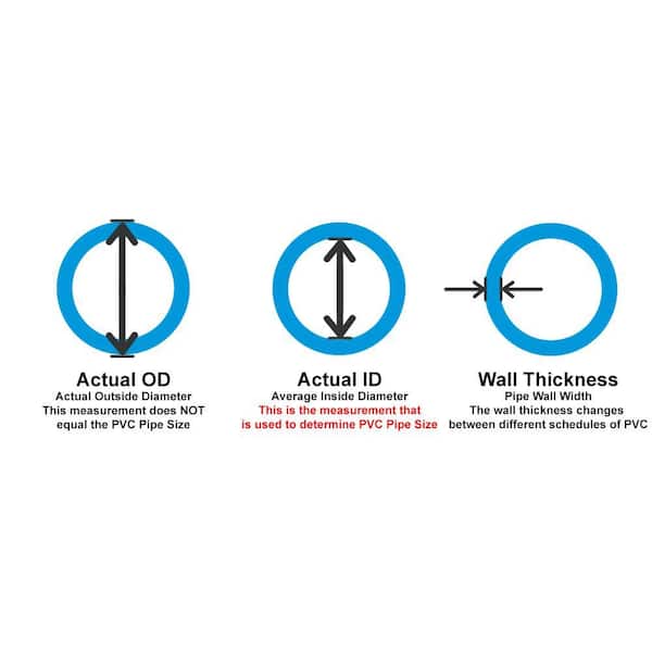 HYDROMAXX 1-1/4 in. x 50 ft. Black PVC Schedule 40 Flexible Pipe