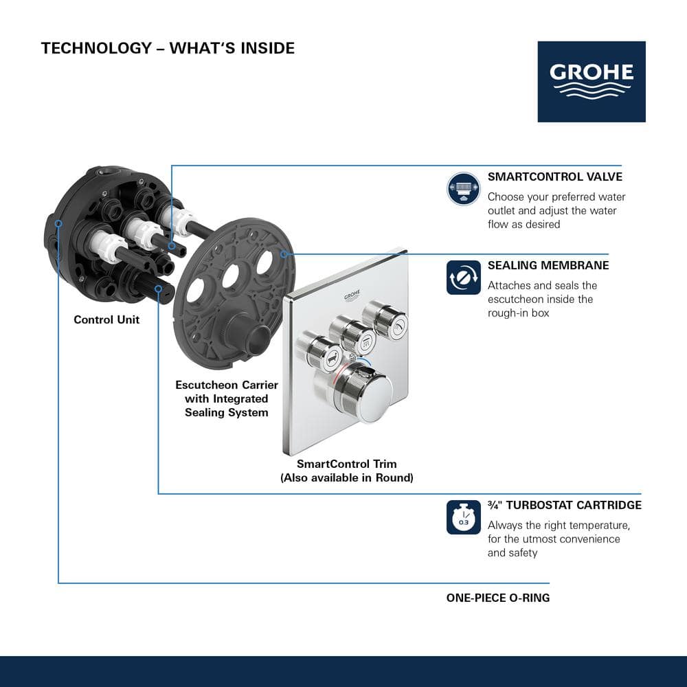 Grohtherm SmartControl Black Wall-Mounted Thermostatic Trim