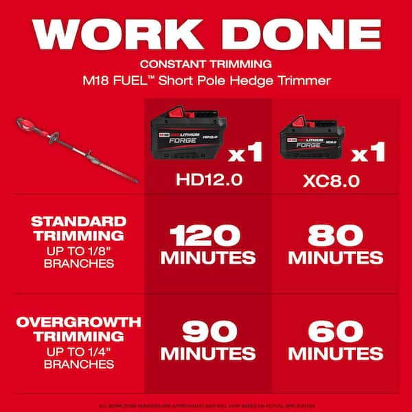 M18 FUEL 18V 20 in. Brushless Cordless Battery Powered Short Pole Hedge Trimmer (Tool-Only), M18 HO 6.0 Ah Battery