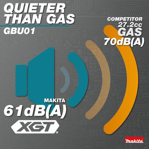 Makita - XGT 40V Max Brushless Cordless Leaf Blower Kit (4.0Ah)