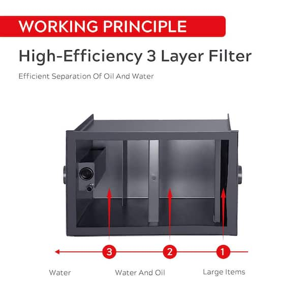 How Grease Traps/Interceptors Work