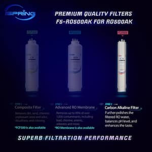Carbon Alkaline Filter Replacement Cartridge for RO500 Series Tankless Reverse Osmosis Water Filtration System