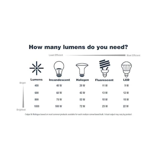 Designers Fountain - Ellington Mediterranean Patina 1-Light Outdoor Line Voltage Hardwired Porch Light Wall Sconce with No Bulb Included