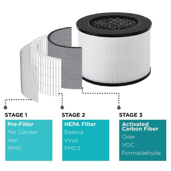 Tabletop Air Purifier with Indicator Lights