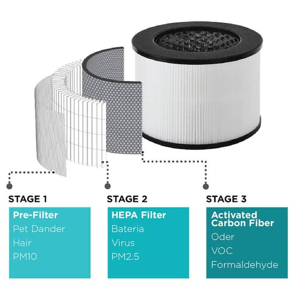 Wallfire 6 Pack Replacement Filter Compatible with Black Decker