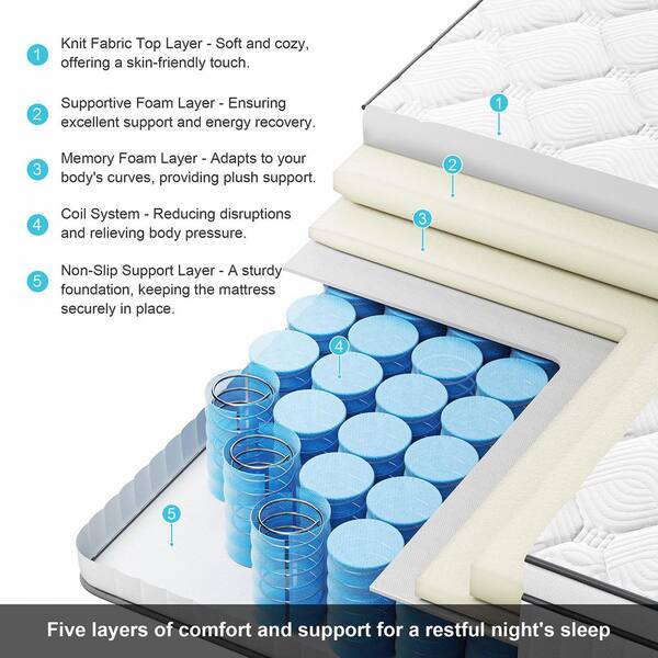 12-Inch Full Hybrid Mattress – Medium Firm, Pocket Springs & Memory Foam, Pressure Relief & Motion Isolation, CertiPUR-US Certified