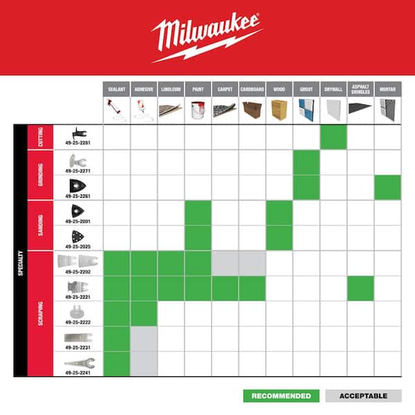Milwaukee - Oscillating Multi-Tool Blade Kit (20-Piece) with Tool Pouch