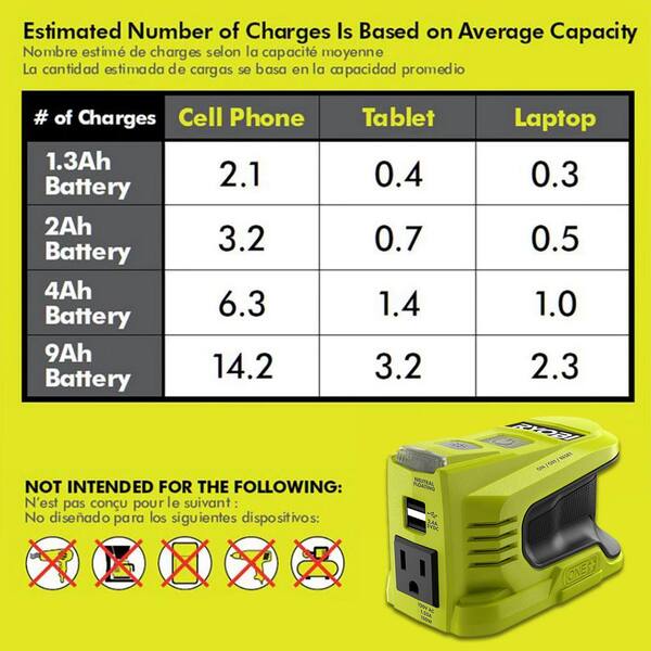 RYOBI ONE+ 18V 8 in. Cordless Battery 