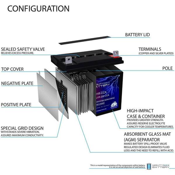 MIGHTY MAX BATTERY ML-U1-CCA-XRP 12-Volt 200CCA Replacement