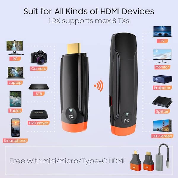 Vrbgify Wireless HDMI Transmitter and Receiver for 4K