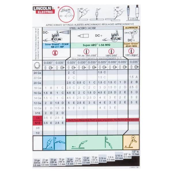 Lincoln 125 Mig Welder Parts Diagram | Reviewmotors.co