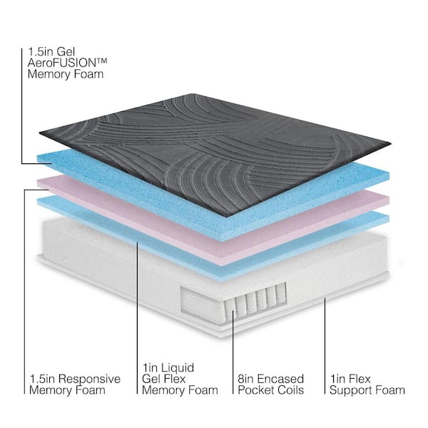Twin XL Plush Hybrid Memory Foam and Coil 13 in. Bed-in-a-Box Mattress