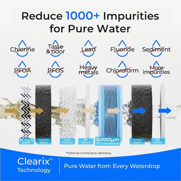 WD-G5P500 Reverse Osmosis Water Filter NSF/ANSI 372 Certified 7-Stage 500GPD 2:1 Pure to Drain Extra 1 G5P500-CF Filter