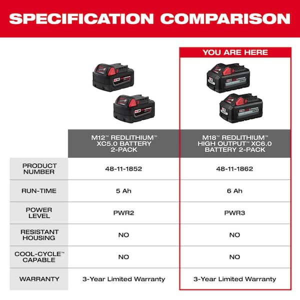 Milwaukee - M18 18-Volt Lithium-Ion High Output 6.0Ah Battery Pack (4-Pack)