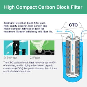 Whole House Water Filter Replacement Cartridge CTO Carbon Block High Capacity 4.5 in. x 20 in. - Pack of 2