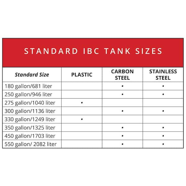 Powerblanket 절연 275 Gal. IBCPowerblanket 절연 275 Gal. IBC  