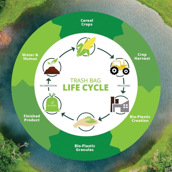 Simply Bio 13 Compostable Trash Bags with Flat Top, Eco