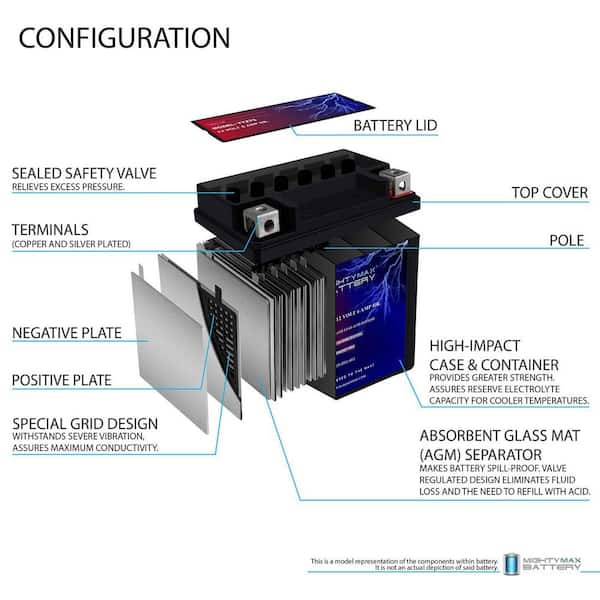 MIGHTY MAX BATTERY YTZ7S 12V 6AH Battery Replacement for Yuasa