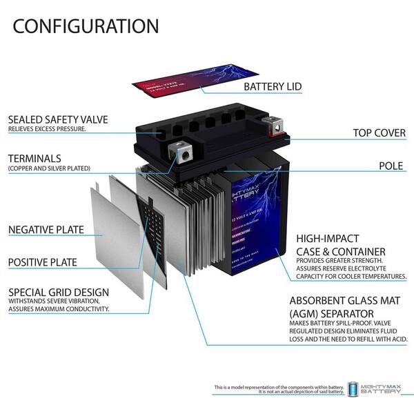 MIGHTY MAX BATTERY YTZ7S 12V 6AH Battery Replacement for #GTZ7S