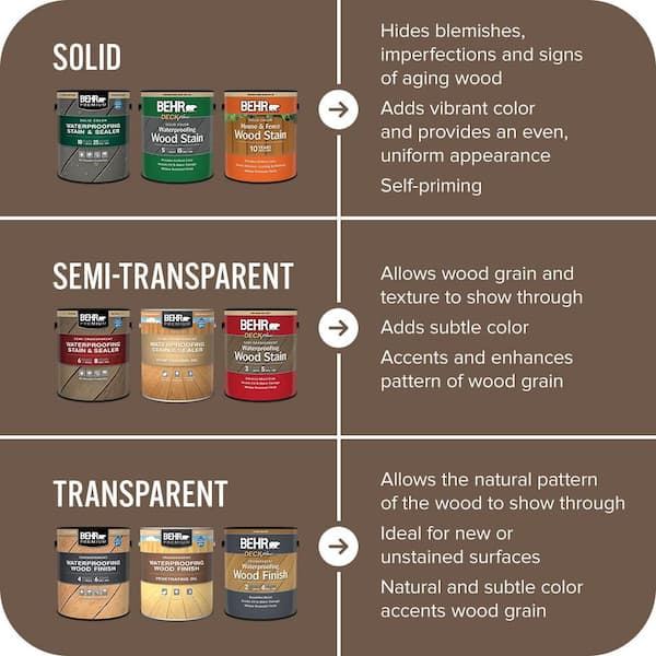 BEHR DECKplus 1 gal. #N230-7 Rustic Tobacco Solid Color