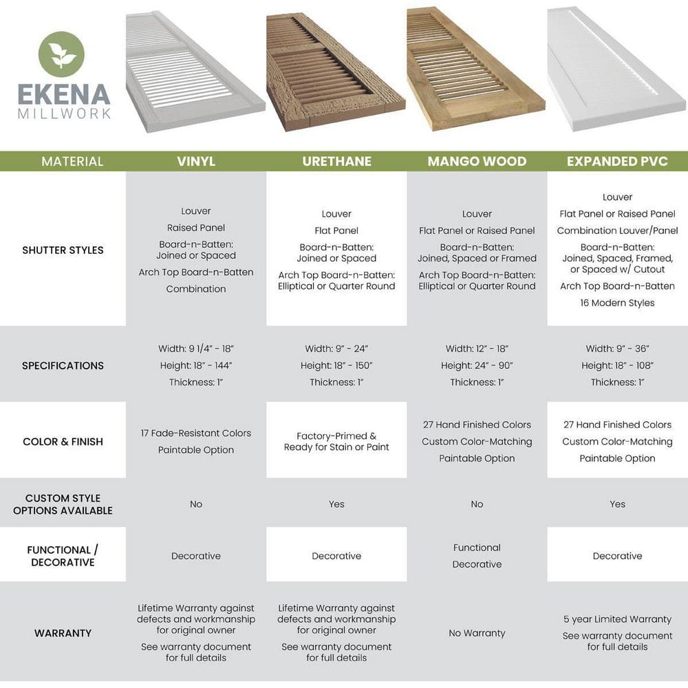 Ocean Swell Mango Wood Raised Panel Exterior Shutters, 12" x 58"