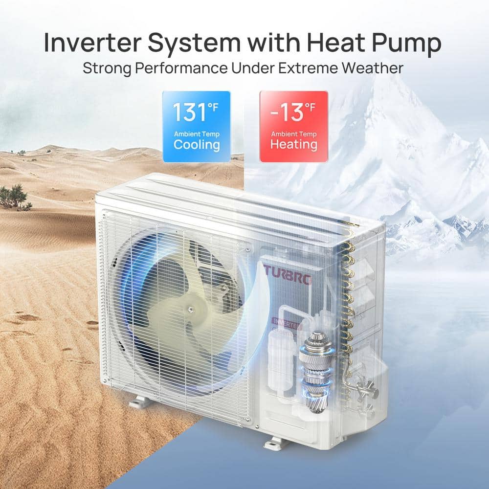 TURBRO 18,000 BTU White Inverter Mini Split AC with Heat Pump