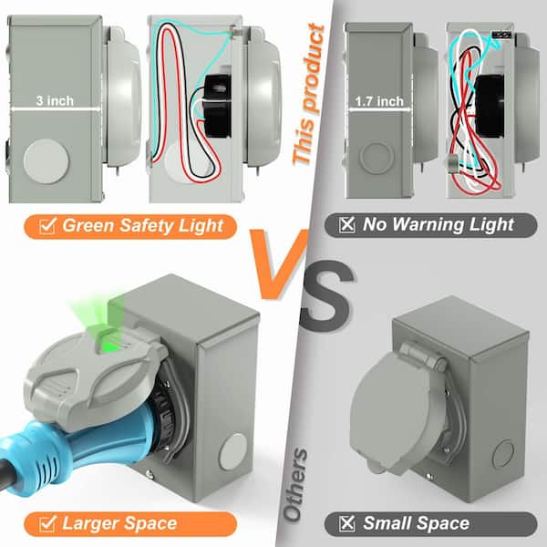 N/A 50 Amp NEMA SS2-50P 125/250V 12500W Generator Inlet Box w/ LED