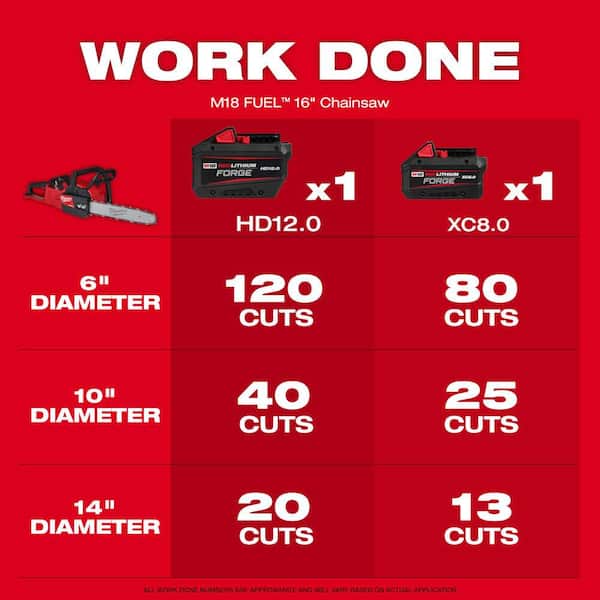 M18 FUEL 18V 16 in. Brushless Cordless Battery Powered Chainsaw with M18 FUEL Blower, 8.0 Ah FORGE Battery, Charger