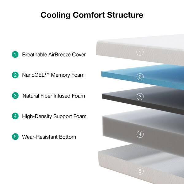 Classic Full Medium Gel Memory Foam 5 in. Box with Cooling Night Sleep and Pressure Relief Mattress