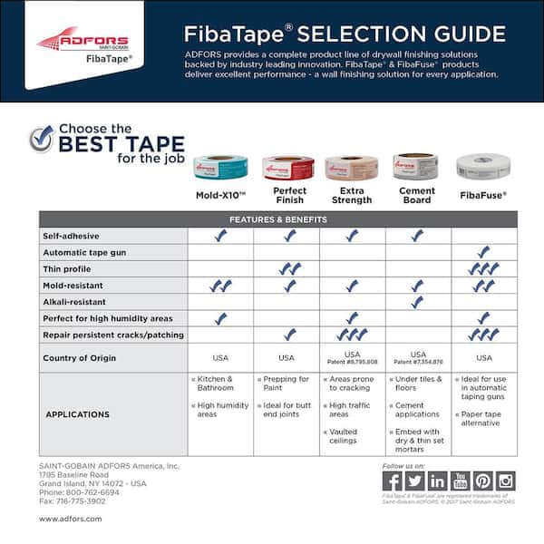 Saint-Gobain ADFORS FibaTape Perfect Finish 1-7/8 in. x 180 ft.  Self-Adhesive Mesh Drywall Joint Tape FDW8725-U - The Home Depot