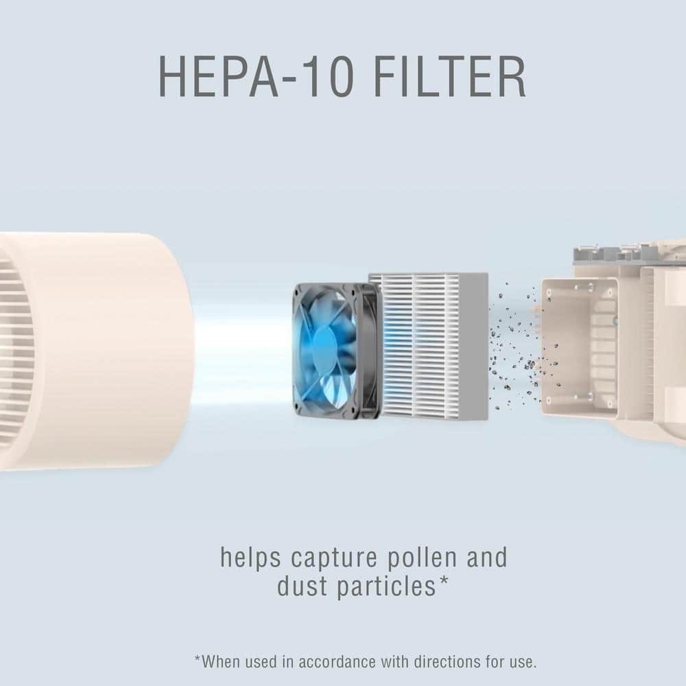 Compact White HEPA Air Purifier Replacement Filters, 2-Pack