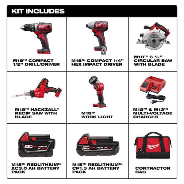 M18 18V Lithium-Ion Cordless Combo Tool Kit (5-Tool) with SHOCKWAVE Impact Duty Titanium Drill Bit Set (23-Piece)
