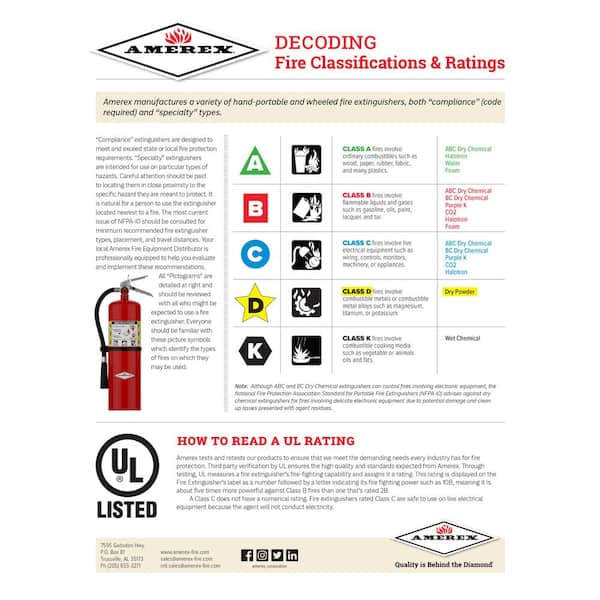 Fire Extinguisher Cabinet Hs Code | Cabinets Matttroy