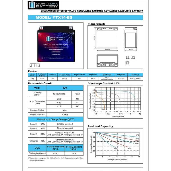 未開封　XMAX　6ダース　他 未開封 XMAX 6ダース 他