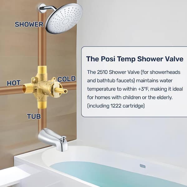 Numhew 1-Piece Shower Valve Replacement for Moen Posi Temp with