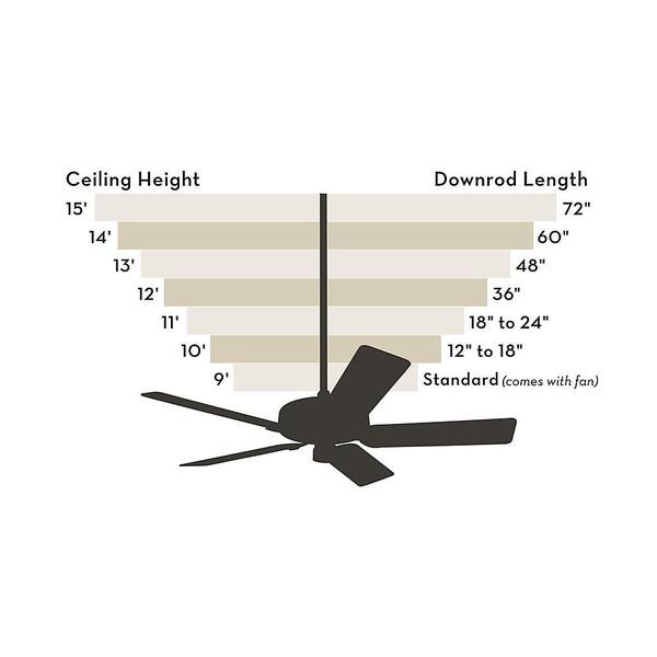 crestfield low profile with 3 lights