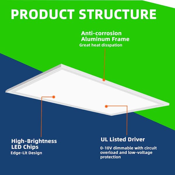 Bieuoram 2 ft. x 4 ft. 7800-Lumens Integrated LED Panel Light, 5000K White Color (12-Pack)