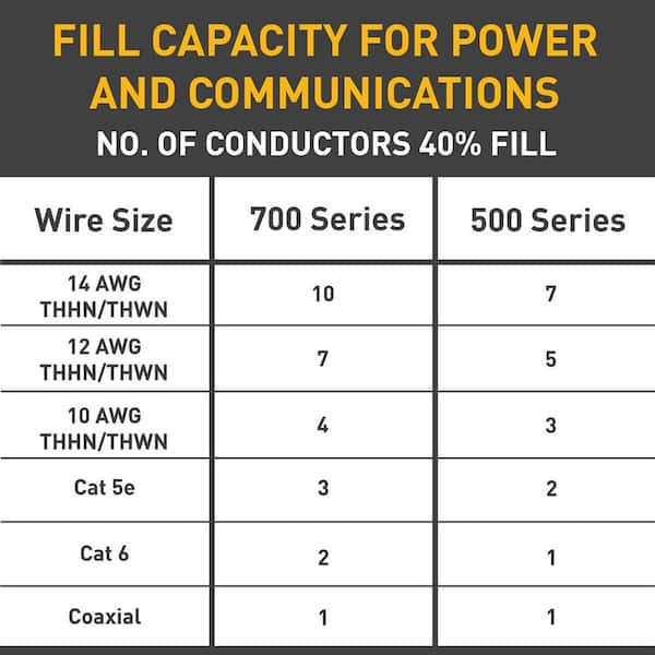 Wiremold B17 Steel Conduit Connector, Ivory Steel, 1/2