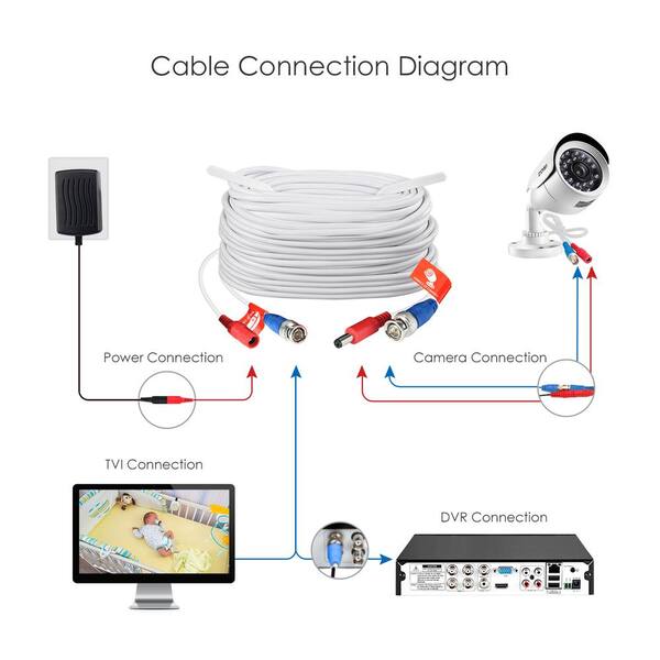 zosi camera cables