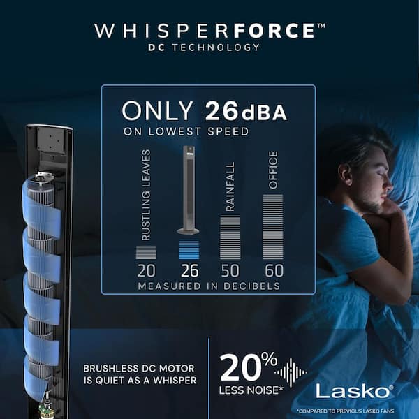 Reviews for Lasko Xtra Air 48 in. 12-Speed Smart Tower Fan