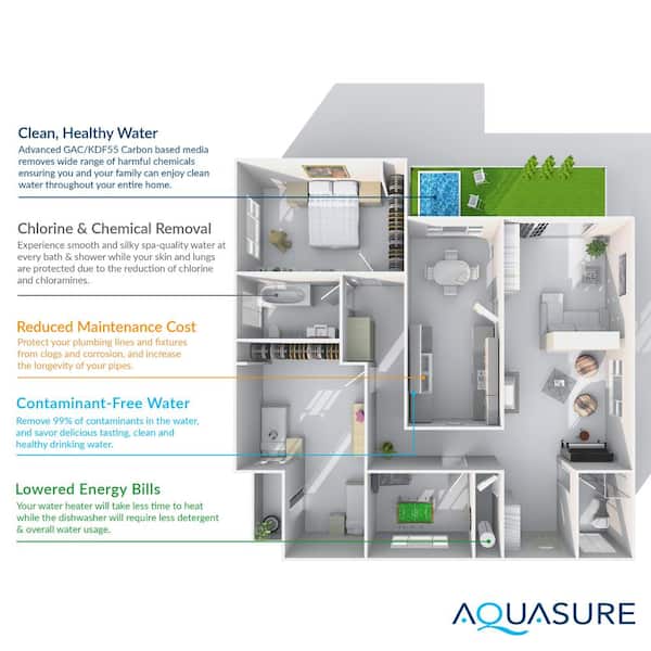 AQUASURE - Signature Elite Whole House Water Treatment System with 48,000 Grain Water Softener