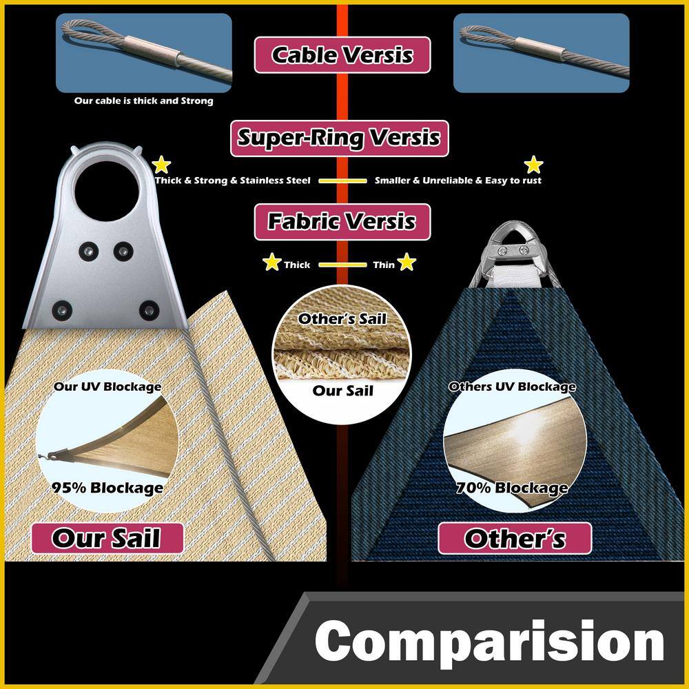 Beige 18' x 24' High-Density Polyethylene Patio Shade Sail